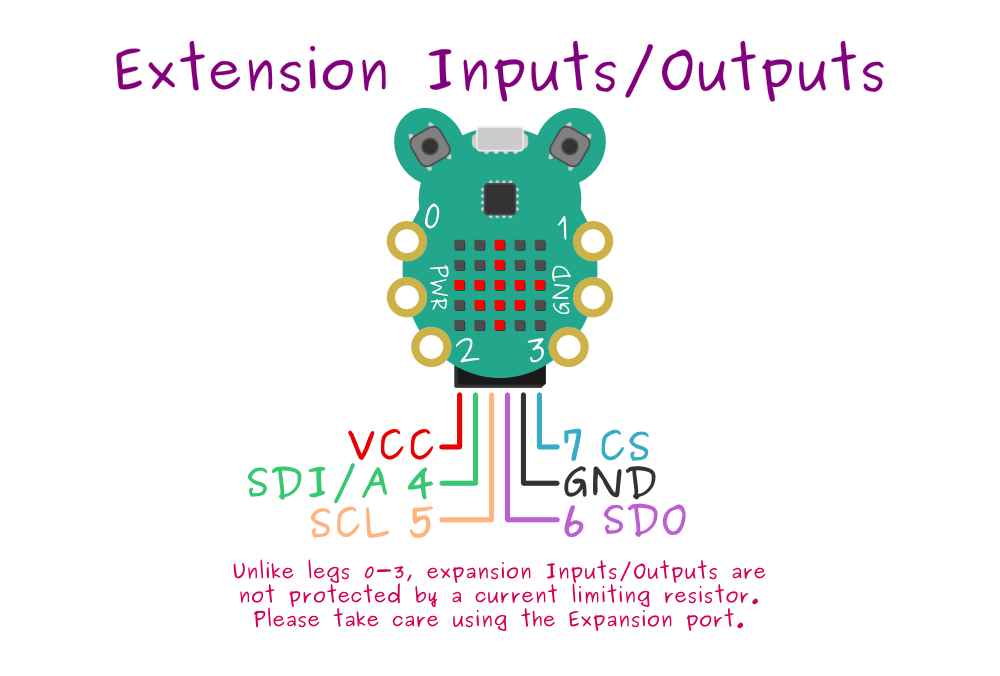 Expansion port map